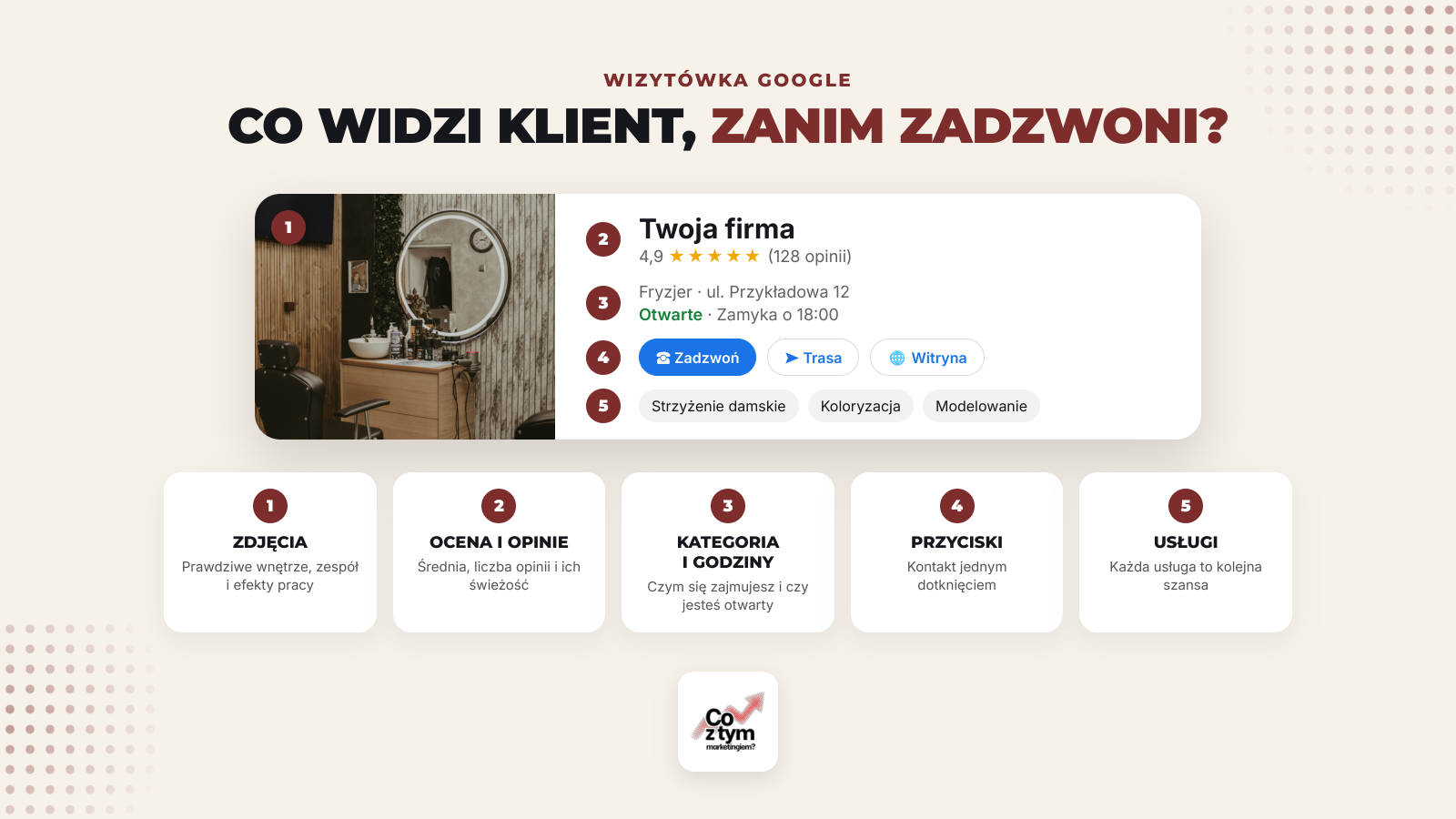 Co widzi klient w wizytówce Google, zanim zadzwoni: zdjęcia, ocena i opinie, kategoria i godziny, przyciski, usługi