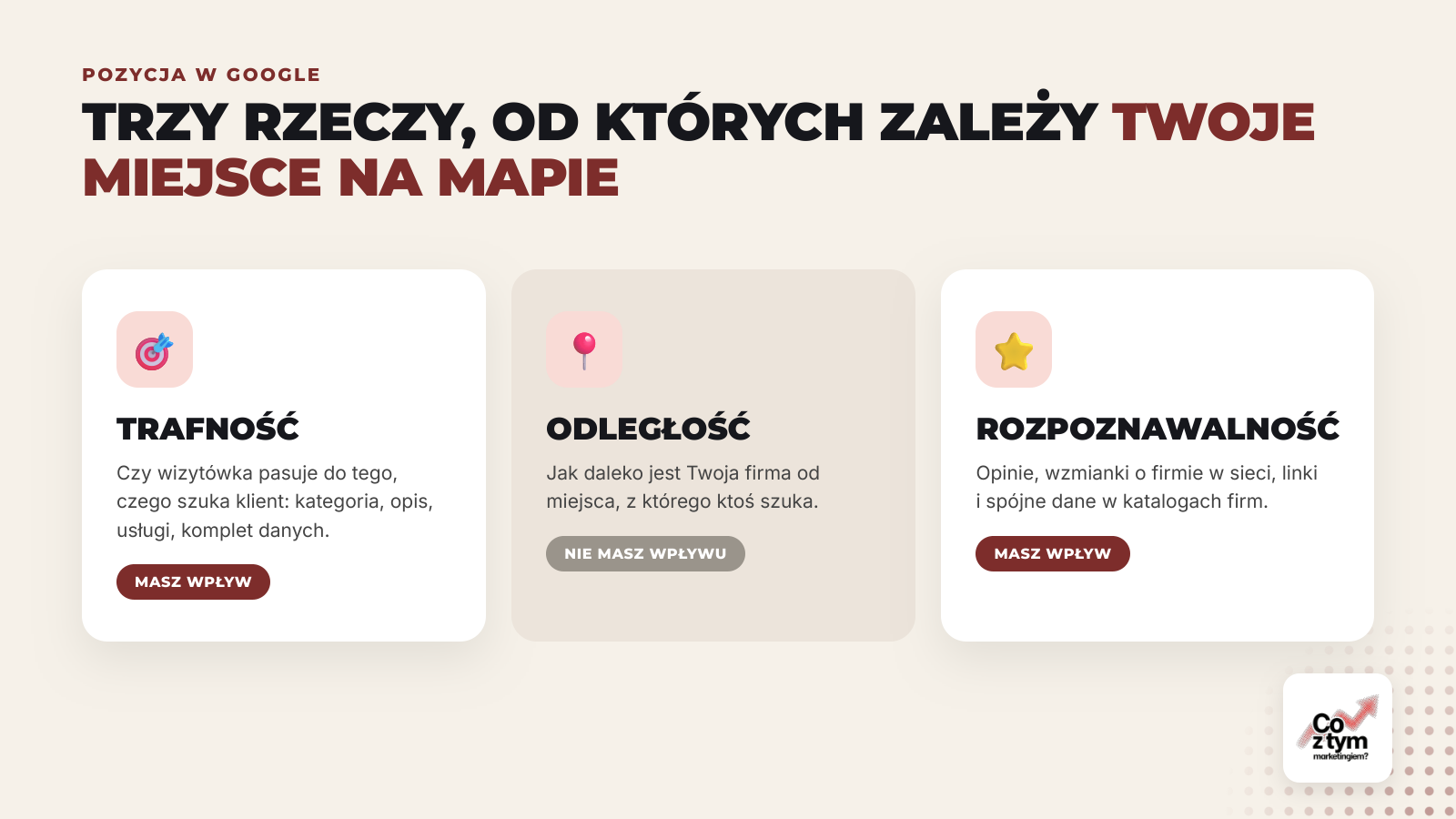 Trzy rzeczy, od których zależy pozycja wizytówki w Google: trafność, odległość i rozpoznawalność